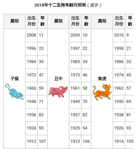 1952年屬什麼|【1952生肖】1952生肖屬龍？農曆公曆對照+今年歲數一次搞懂！。